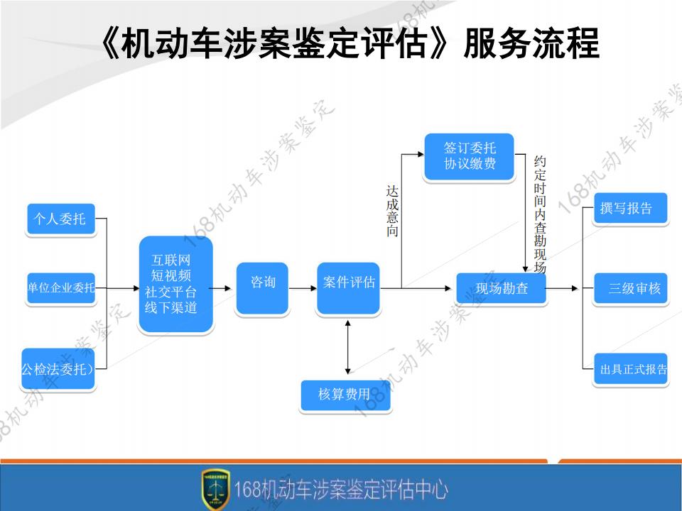 诚保鉴定评估资质宣传册2025_02.jpg