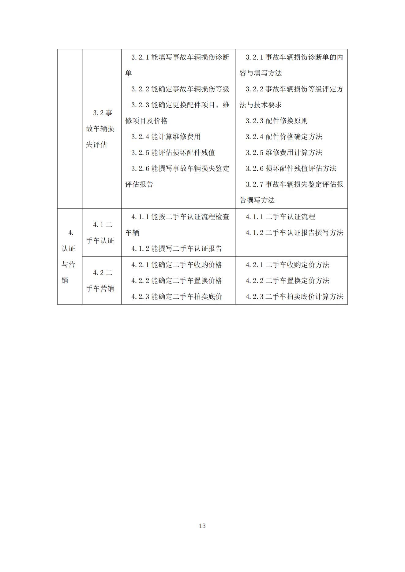 机动车鉴定评估师职业标准2021_13.jpg