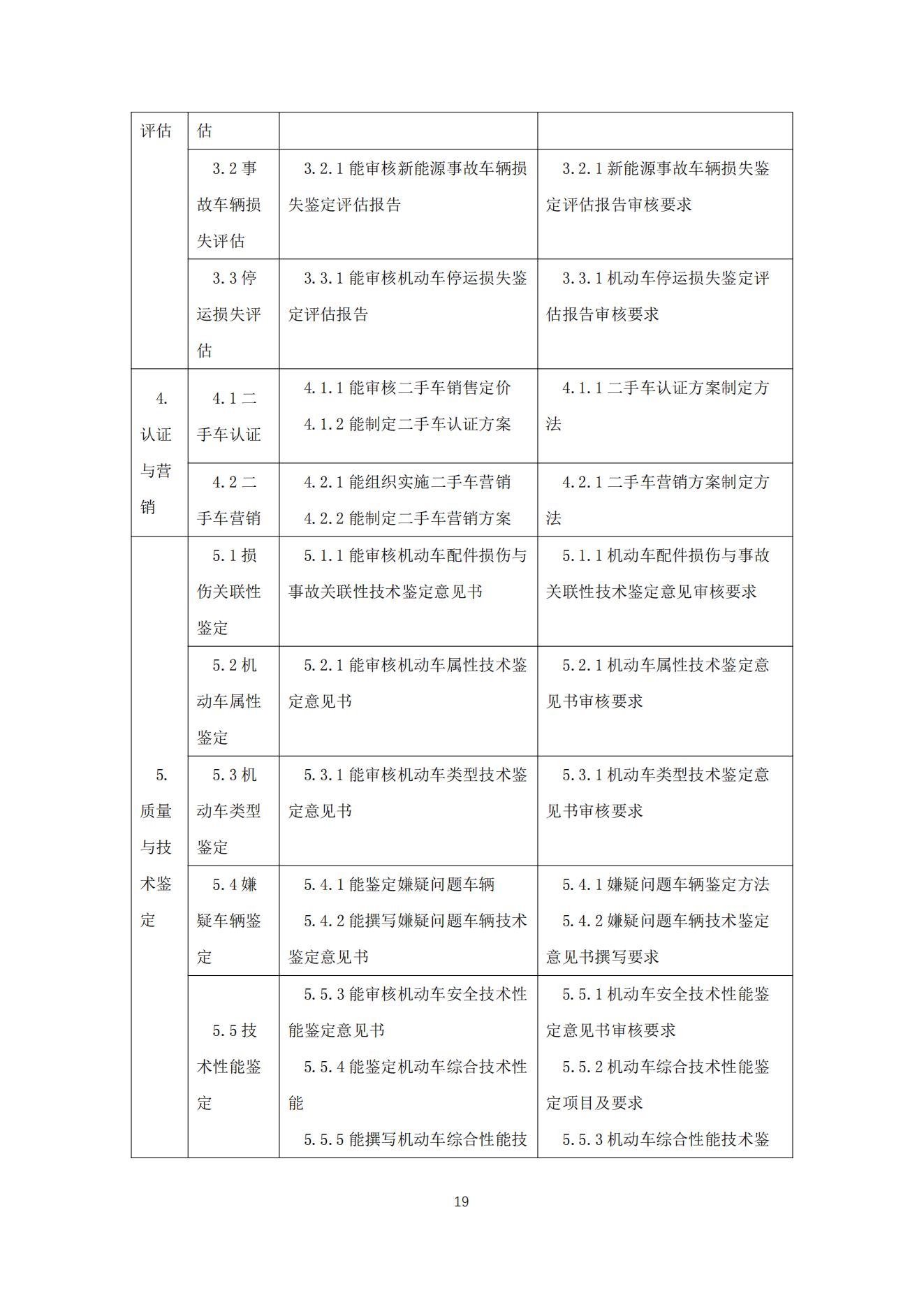 机动车鉴定评估师职业标准2021_19.jpg